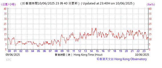 A graph with red lines
AI-generated content may be incorrect.